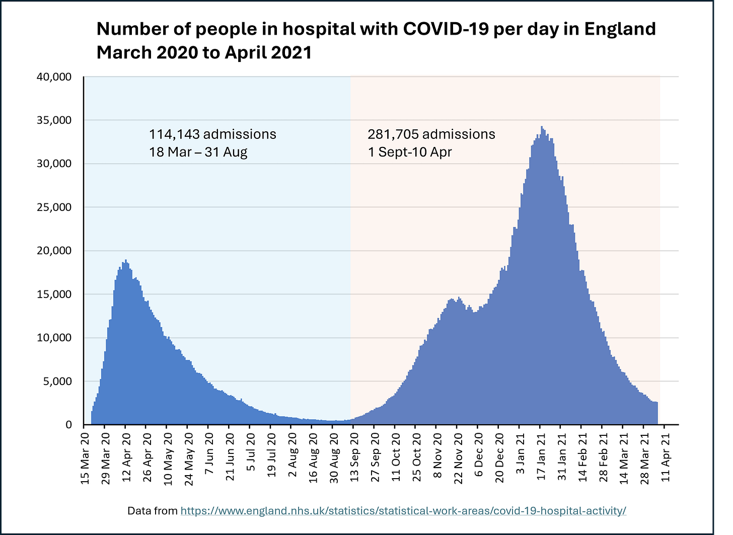 The UK Covid inquiry has highlighted the preventable horror of a second Covid wave