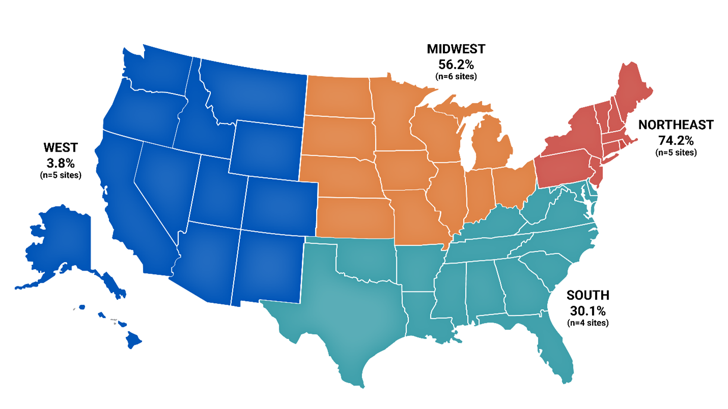 Percent of Opioid-Positive Drug Products and Paraphernalia Samples Also Positive for Meditomidine at 20 Sentinel Sites: US Region, July 2025–December 2025 (Interim Data) b,c